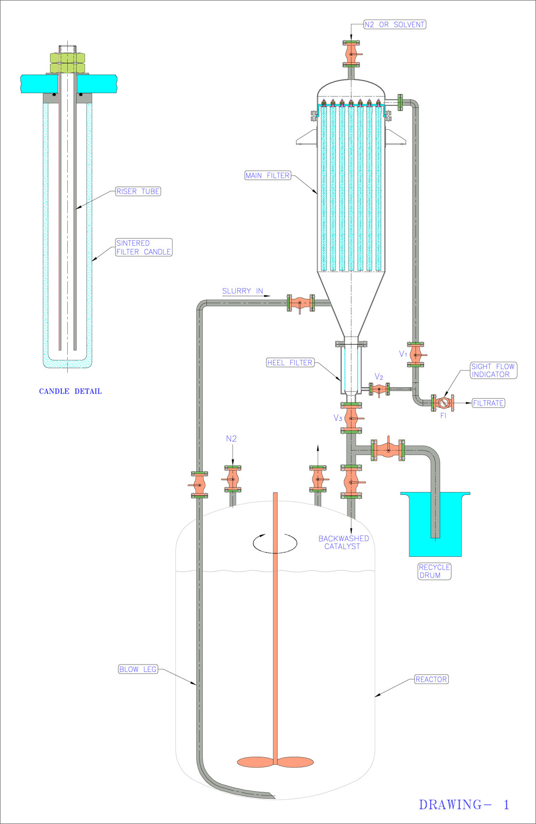 Filtration and Catalyst system Supplier, Manufacturer and Supplier of catalyst filtration from the Autoclave, Catalyst Filter System, fire hazards in case of pyrophoric catalysts, fire hazards in case of pyrophoric catalysts India, gas liquid induction reactors in mumbai, gas liquid induction reactors in india, gas liquid induction reactor manufacturers in mumbai, gas liquid induction reactor manufacturers in India, Chemical reaction in viscous liquids and slurries suppliers , Chemical reaction in viscous liquids and slurries suppliers in mumbai ,Chemical reaction in viscous liquids and slurries suppliers in India